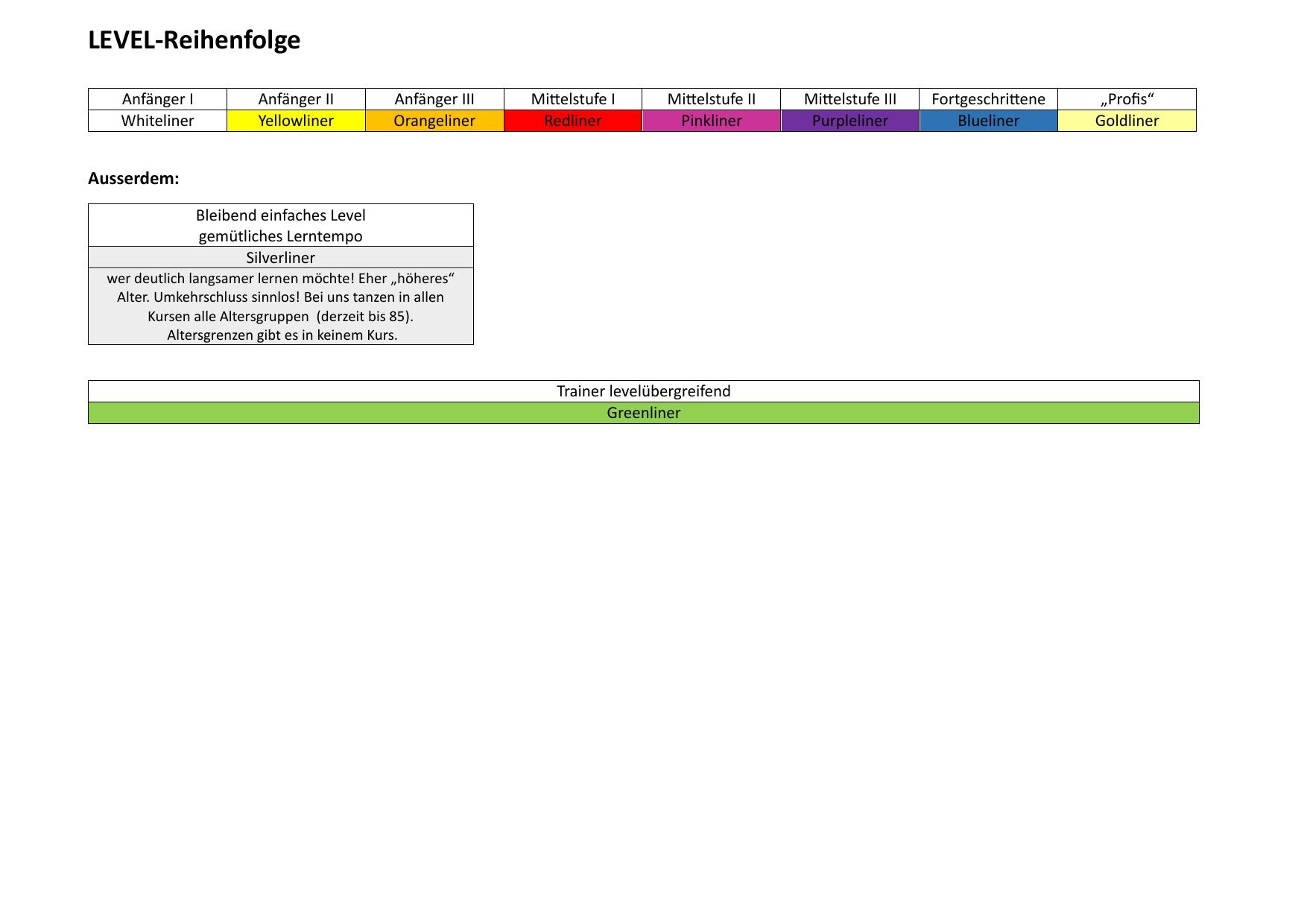 68e5673e7d74cKurspläne Tabellen 3.jpg