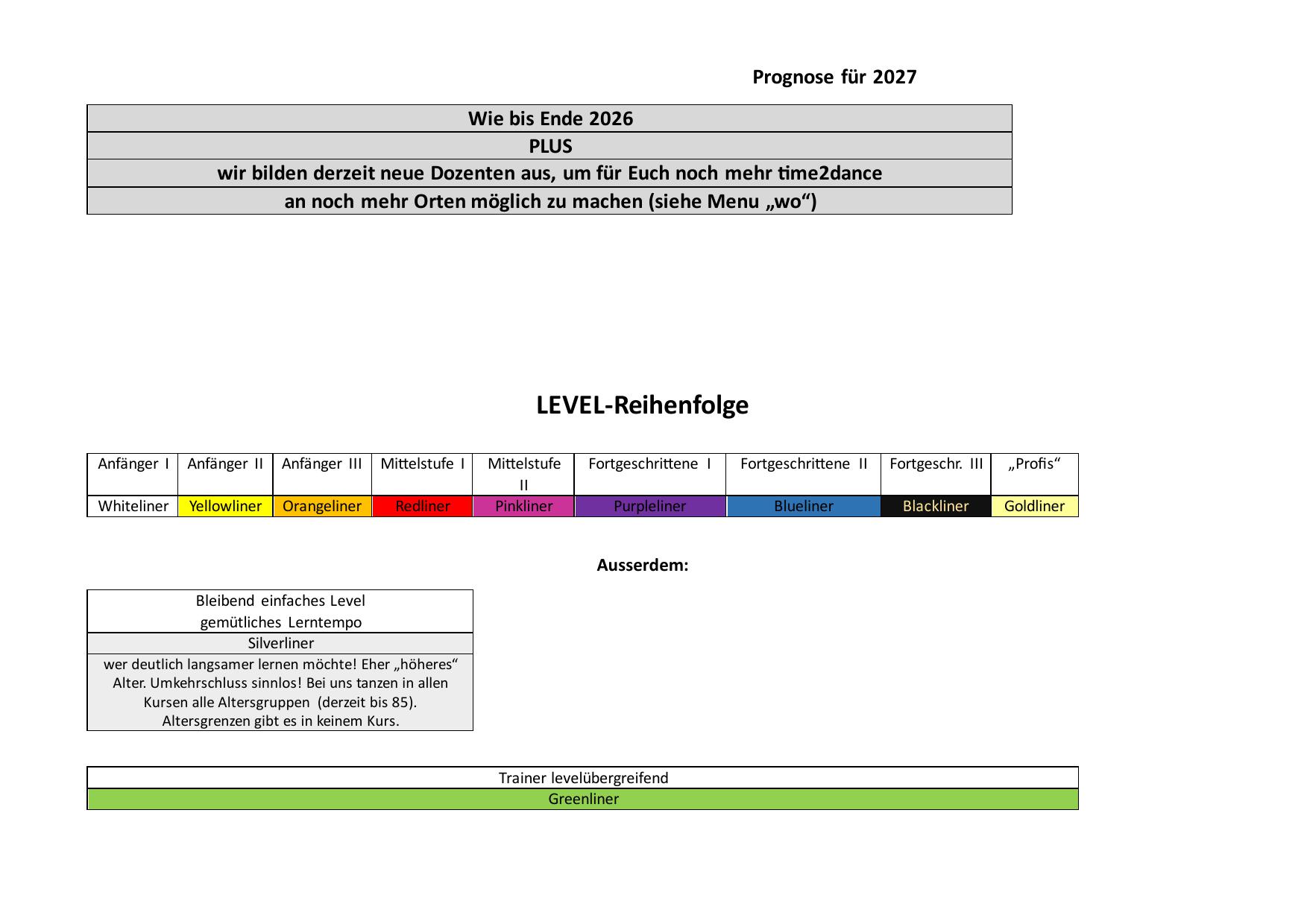 6a19bab6b1a6dKurspläne Tabellen 3.jpg