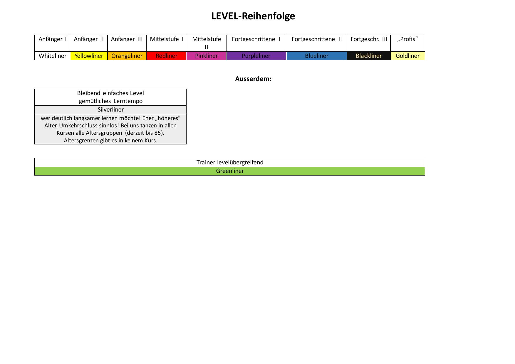 6a9f31b12f325Kurspläne Tabellen 3.jpg